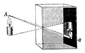 camera obscura